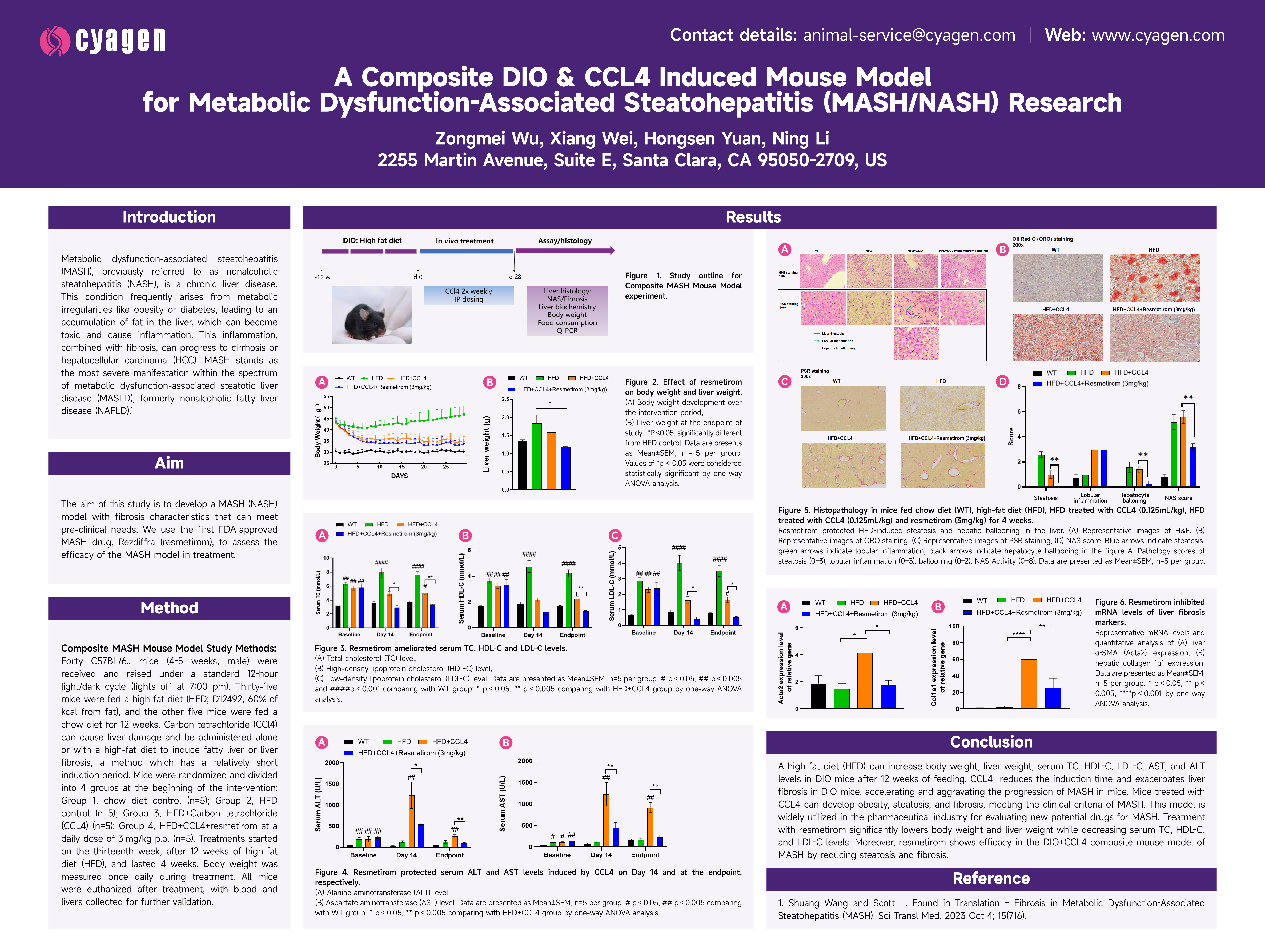 Cyagen MASH Mouse Model poster