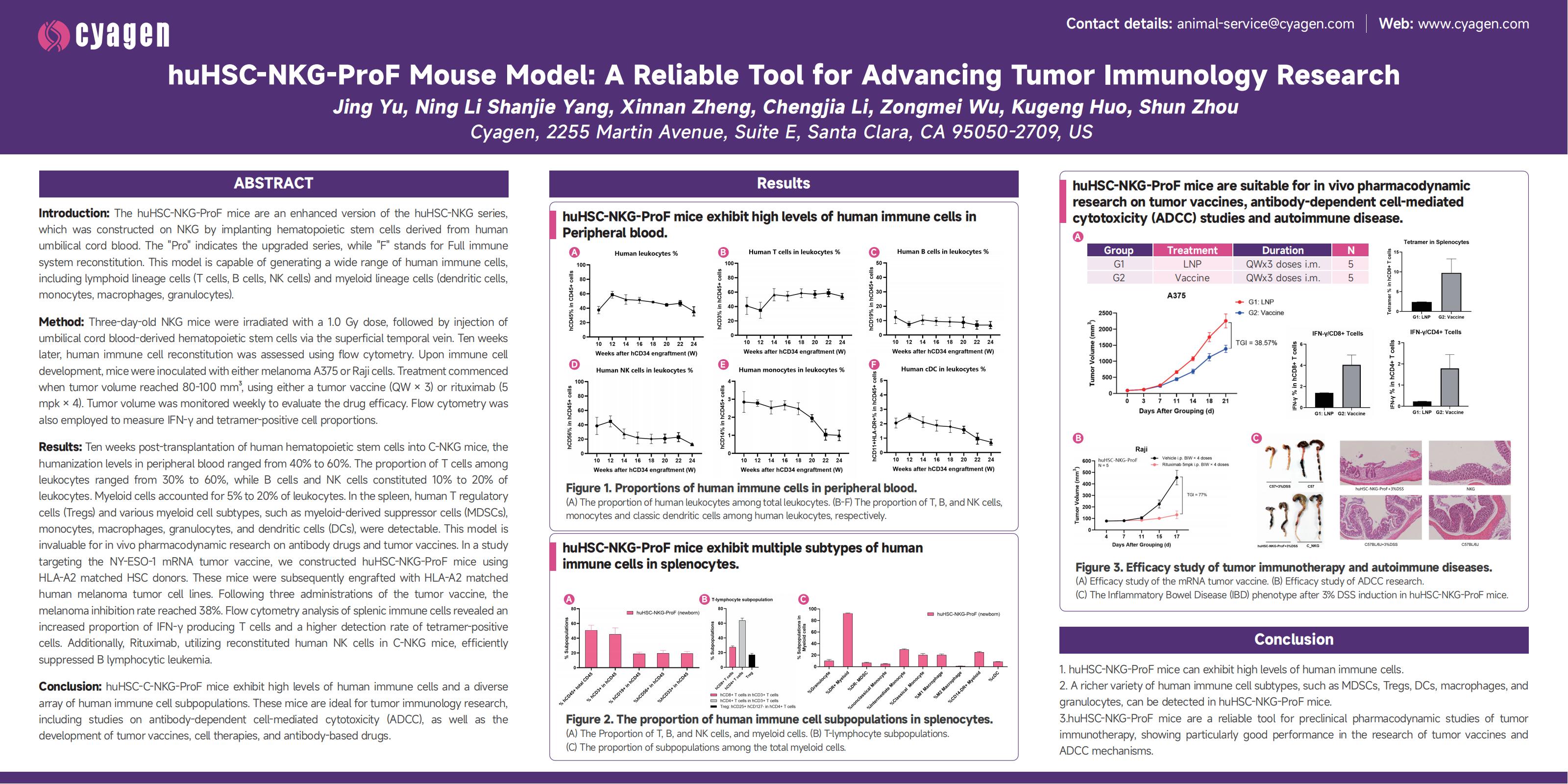 Cyagen huHSC-NKG-ProF Mouse Model poster